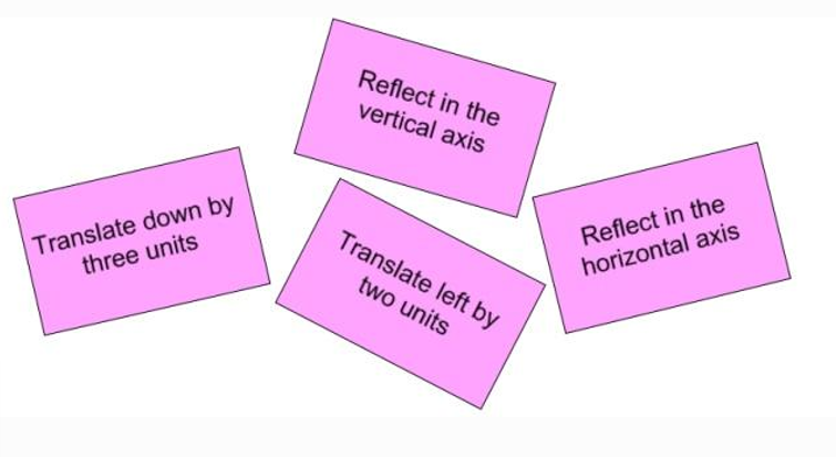 Screenshot 2025-11-20 091613 Translate down by three units, reflect in the vertical axis, Translate left by two units, Reflect in the horizontal axis