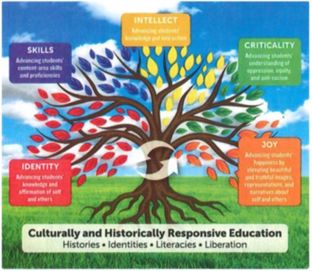 The Five Pursuits - Culturally and Historically Responsive Education The Five Pursuits - Culturally and Historically Responsive Education Poster