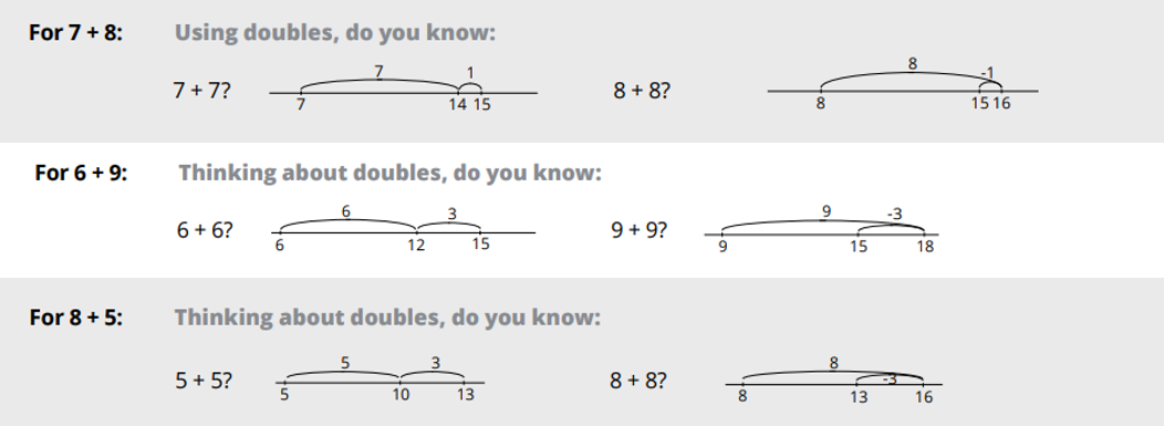 Using Doubles Example