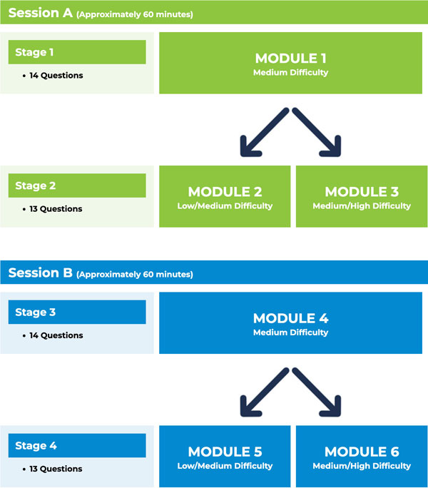EQAO modules